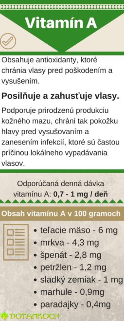 Vitamín A (1)